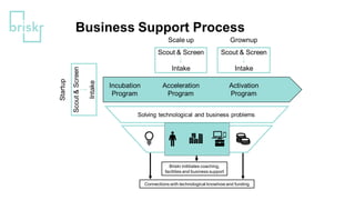 Business Support Process
Scale up Grownup
Scout & Screen
Intake
Scout & Screen
Intake
Scout&Screen
Intake
Acceleration
Pro...