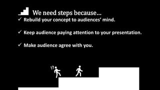 We need steps because…
 Rebuild your concept to audiences’ mind.
 Keep audience paying attention to your presentation.
...
