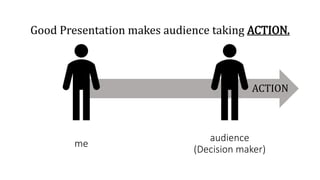 me
audience
(Decision maker)
Good Presentation makes audience taking ACTION.
ACTION
 