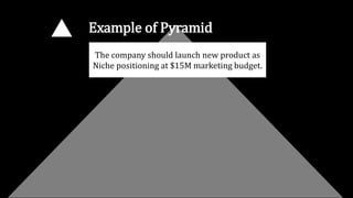 Example of Pyramid
The company should launch new product as
Niche positioning at $15M marketing budget.
 