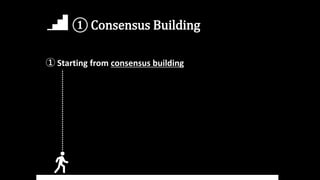 ① Consensus Building
① Starting from consensus building
 