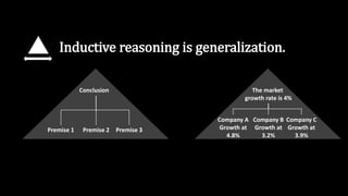 Conclusion
Premise 1 Premise 2 Premise 3
Inductive reasoning is generalization.
The market
growth rate is 4%
Company A
Gro...