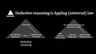 Deductive reasoning is Appling (universal) law
Conclusion
Law /General
statements
Fact
Apply the law
To the fact
Deductive
reasoning
Our company sales forecast
Next year is $21M.
Sales
increase
5% annually
This year
$20M sales
Sales increase
$1M next year
 