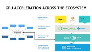 19
GPU ACCELERATION ACROSS THE ECOSYSTEM
 