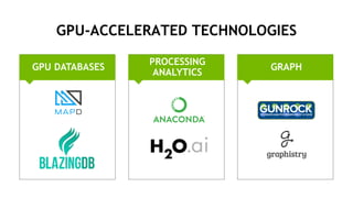 9
GRAPH
PROCESSING
ANALYTICS
GPU DATABASES
GPU-ACCELERATED TECHNOLOGIES
 