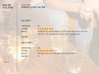 혼술도 함께
마시는 것처럼!
Task 2. 입장하기
수행 과정 난이도
기능 만족도
필요 기능
과업 수행도
Task 3-1. 게임하기
수행 과정 난이도
기능 만족도
필요 기능
과업 수행도
쉽다.
핸드폰을 들고 있는 상태라면 타이핑을 하는 것 보다 음성메시지를 보내는 편이 나을 것 같다.
캐릭터 터치 시 개인 프로필 열람 또는 쪽지 보내기 기능이 있으면 좋을 것 같다.
1
쉽다.
다음 게임의 타자는 누구인지 게임 진행의 순서가 제공되었으면 좋겠다.
0.5
전략적 정의
서비스의 목적
사용자의 요구
아이디어 전개
리서치 분석
아이디어
타겟 세분화
설문 조사
Shadowing 리서치
인터뷰 리서치
기술 리서치
AR게임 경험자 인터뷰
코어 개념 정의
코어 컨셉
코어 기능
아이디어 구체화
세부기능
퍼소나 / 시나리오
태스크모델
유저 저니
태스크플로우
와이어 프레임
캐릭터 모델링
스토리 보드
디자인 시안
아이디어 구체화
유저테스트 - E (여성, 23살, 학생)
 