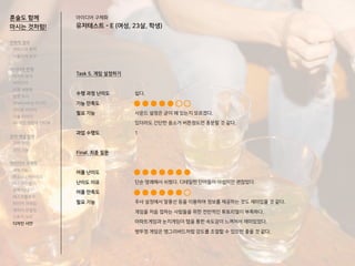 혼술도 함께
마시는 것처럼!
Task 5. 게임 설정하기
수행 과정 난이도
기능 만족도
필요 기능
과업 수행도
Final. 최종 질문
어플 난이도
난이도 이유
어플 만족도
필요 기능
쉽다.
사운드 설정은 굳이 왜 있는지 모르겠다.
있더라도 간단한 음소거 버튼정도면 충분할 것 같다.
1
단순 명쾌해서 쉬웠다. 디테일한 단어들이 아쉽지만 괜찮았다.
주사 설정에서 말풍선 등을 이용하여 정보를 제공하는 것도 재미있을 것 같다.
게임을 처음 접하는 사람들을 위한 전반적인 튜토리얼이 부족하다.
아파트게임과 눈치게임이 탭을 통한 속도감이 느껴져서 재미있었다.
병뚜껑 게임은 앵그리버드처럼 강도를 조절할 수 있으면 좋을 것 같다.
전략적 정의
서비스의 목적
사용자의 요구
아이디어 전개
리서치 분석
아이디어
타겟 세분화
설문 조사
Shadowing 리서치
인터뷰 리서치
기술 리서치
AR게임 경험자 인터뷰
코어 개념 정의
코어 컨셉
코어 기능
아이디어 구체화
세부기능
퍼소나 / 시나리오
태스크모델
유저 저니
태스크플로우
와이어 프레임
캐릭터 모델링
스토리 보드
디자인 시안
아이디어 구체화
유저테스트 - E (여성, 23살, 학생)
 