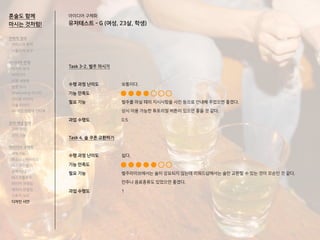 혼술도 함께
마시는 것처럼!
Task 3-2. 벌주 마시기
수행 과정 난이도
기능 만족도
필요 기능
과업 수행도
Task 4. 술 쿠폰 교환하기
수행 과정 난이도
기능 만족도
필요 기능
과업 수행도
보통이다.
벌주를 마실 때의 지시사항을 사진 등으로 안내해 주었으면 좋겠다.
상시 이용 가능한 튜토리얼 버튼이 있으면 좋을 것 같다.
0.5
쉽다.
벌주라이브에서는 술이 강요되지 않는데 리워드샵에서는 술만 교환할 수 있는 것이 모순인 것 같다.
안주나 음료종류도 있었으면 좋겠다.
1
전략적 정의
서비스의 목적
사용자의 요구
아이디어 전개
리서치 분석
아이디어
타겟 세분화
설문 조사
Shadowing 리서치
인터뷰 리서치
기술 리서치
AR게임 경험자 인터뷰
코어 개념 정의
코어 컨셉
코어 기능
아이디어 구체화
세부기능
퍼소나 / 시나리오
태스크모델
유저 저니
태스크플로우
와이어 프레임
캐릭터 모델링
스토리 보드
디자인 시안
아이디어 구체화
유저테스트 - G (여성, 23살, 학생)
 