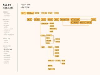 아이디어 구체화
시나리오 A
혼술도 함께
마시는 것처럼!
전략적 정의
서비스의 목적
사용자의 요구
아이디어 전개
리서치 분석
아이디어
타겟 세분화
설문 조사
Shadowing 리서치
인터뷰 리서치
기술 리서치
AR게임 경험자 인터뷰
코어 개념 정의
코어 컨셉
코어 기능
아이디어 구체화
세부기능
퍼소나 / 시나리오
태스크모델
유저 저니
태스크플로우
와이어 프레임
캐릭터 모델링
스토리 보드
디자인 시안
 