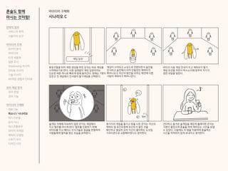 아이디어 구체화
시나리오 C
혼술도 함께
마시는 것처럼!
간단하고 즐거운 술게임을 재밌게 플레이한 은지는
기분이 좋았으며 혼술을 하며 재미있는 시간을 보낼
수 있었다. 다음에도 이 앱을 이용하여 혼술하는
시간을 적적하지 않게 보내자고 생각한다.
튜토리얼을 따라 계정 생성을 마친 은지는 바로 게임을
시작해보기로 한다. 다른 설정없이 게임 입장이라는
단순한 버튼 하나로 빠르게 방에 들어간다. 방에는 7명이
있었고 전 게임에서 진사람이 딸기게임을 선택한다.
게임이 시작되고 ar모드로 전환되면서 술잔을
인식하고 술잔에서 아까 만들었던 캐릭터가
튀어나오고 자신의 방안을 비추는 화면에 다른
사람의 캐릭터가 튀어나온다.
마이크 사용 게임 안내가 뜨고 캐릭터가 딸기
게임 모션을 하면서 박수소리에 맞추어 자기가
정한 과일을 말한다.
술게임 자체에 익숙하지 않은 은지는 게임에서
지고 벌주를 마시게 된다. 벌주를 인증하기 위해
라이브를 키고 페이스 인식기술로 얼굴을 변형하여
사람들에게 벌칙을 받는 모습을 보여준다.
몇가지의 게임을 즐기고 방을 나온 은지는 자신의
캐릭터 옆 포인트창에 포인트가 쌓인 것을
확인하고 열심히 모아 자신이 좋아하는 도넛집
기프티콘으로 교환해야겠다고 생각한다.
마셔라~! 마셔라~!
게임 입장
전략적 정의
서비스의 목적
사용자의 요구
아이디어 전개
리서치 분석
아이디어
타겟 세분화
설문 조사
Shadowing 리서치
인터뷰 리서치
기술 리서치
AR게임 경험자 인터뷰
코어 개념 정의
코어 컨셉
코어 기능
아이디어 구체화
세부기능
퍼소나 / 시나리오
태스크모델
유저 저니
태스크플로우
와이어 프레임
캐릭터 모델링
스토리 보드
디자인 시안
 