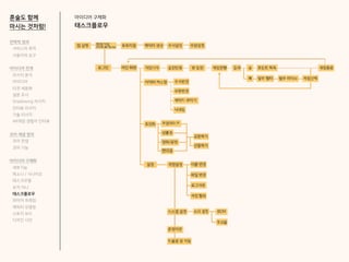 아이디어 구체화
태스크플로우
혼술도 함께
마시는 것처럼!
전략적 정의
서비스의 목적
사용자의 요구
아이디어 전개
리서치 분석
아이디어
타겟 세분화
설문 조사
Shadowing 리서치
인터뷰 리서치
기술 리서치
AR게임 경험자 인터뷰
코어 개념 정의
코어 컨셉
코어 기능
아이디어 구체화
세부기능
퍼소나 / 시나리오
태스크모델
유저 저니
태스크플로우
와이어 프레임
캐릭터 모델링
스토리 보드
디자인 시안
 