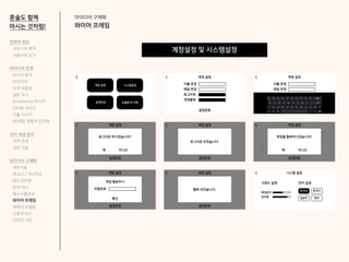아이디어 구체화
와이어 프레임
혼술도 함께
마시는 것처럼!
계정설정 및 시스템설정
전략적 정의
서비스의 목적
사용자의 요구
아이디어 전개
리서치 분석
아이디어
타겟 세분화
설문 조사
Shadowing 리서치
인터뷰 리서치
기술 리서치
AR게임 경험자 인터뷰
코어 개념 정의
코어 컨셉
코어 기능
아이디어 구체화
세부기능
퍼소나 / 시나리오
태스크모델
유저 저니
태스크플로우
와이어 프레임
캐릭터 모델링
스토리 보드
디자인 시안
 