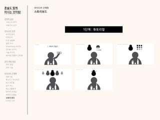 아이디어 구체화
스토리보드
혼술도 함께
마시는 것처럼!
1단계 : 튜토리얼
전략적 정의
서비스의 목적
사용자의 요구
아이디어 전개
리서치 분석
아이디어
타겟 세분화
설문 조사
Shadowing 리서치
인터뷰 리서치
기술 리서치
AR게임 경험자 인터뷰
코어 개념 정의
코어 컨셉
코어 기능
아이디어 구체화
세부기능
퍼소나 / 시나리오
태스크모델
유저 저니
태스크플로우
와이어 프레임
캐릭터 모델링
스토리 보드
디자인 시안
 