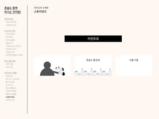 아이디어 구체화
스토리보드
혼술도 함께
마시는 것처럼!
아웃트로
전략적 정의
서비스의 목적
사용자의 요구
아이디어 전개
리서치 분석
아이디어
타겟 세분화
설문 조사
Shadowing 리서치
인터뷰 리서치
기술 리서치
AR게임 경험자 인터뷰
코어 개념 정의
코어 컨셉
코어 기능
아이디어 구체화
세부기능
퍼소나 / 시나리오
태스크모델
유저 저니
태스크플로우
와이어 프레임
캐릭터 모델링
스토리 보드
디자인 시안
 