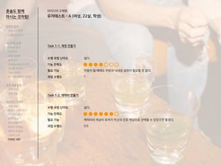 혼술도 함께
마시는 것처럼!
Task 1-1. 계정 만들기
수행 과정 난이도
기능 만족도
필요 기능
과업 수행도
Task 1-2. 캐릭터 만들기
수행 과정 난이도
기능 만족도
필요 기능
과업 수행도
아이디어 구체화
유저테스트 - A (여성, 22살, 학생)
쉽다.
연동이 될 때에도 주량과 닉네임 설정이 필요할 것 같다.
1
쉽다.
캐릭터의 색상이 유저가 자신의 선호 색상으로 선택할 수 있었으면 좋겠다.
0.5
전략적 정의
서비스의 목적
사용자의 요구
아이디어 전개
리서치 분석
아이디어
타겟 세분화
설문 조사
Shadowing 리서치
인터뷰 리서치
기술 리서치
AR게임 경험자 인터뷰
코어 개념 정의
코어 컨셉
코어 기능
아이디어 구체화
세부기능
퍼소나 / 시나리오
태스크모델
유저 저니
태스크플로우
와이어 프레임
캐릭터 모델링
스토리 보드
디자인 시안
 