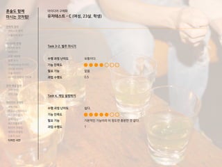 혼술도 함께
마시는 것처럼!
Task 3-2. 벌주 마시기
수행 과정 난이도
기능 만족도
필요 기능
과업 수행도
Task 4. 게임 설정하기
수행 과정 난이도
기능 만족도
필요 기능
과업 수행도
아이디어 구체화
유저테스트 - C (여성, 23살, 학생)
보통이다.
없음
0.5
쉽다.
기본적인 기능이라 이 정도면 충분한 것 같다.
1
전략적 정의
서비스의 목적
사용자의 요구
아이디어 전개
리서치 분석
아이디어
타겟 세분화
설문 조사
Shadowing 리서치
인터뷰 리서치
기술 리서치
AR게임 경험자 인터뷰
코어 개념 정의
코어 컨셉
코어 기능
아이디어 구체화
세부기능
퍼소나 / 시나리오
태스크모델
유저 저니
태스크플로우
와이어 프레임
캐릭터 모델링
스토리 보드
디자인 시안
 