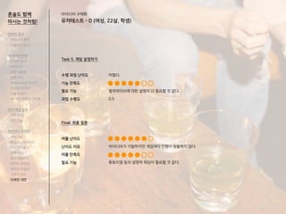 혼술도 함께
마시는 것처럼!
Task 5. 게임 설정하기
수행 과정 난이도
기능 만족도
필요 기능
과업 수행도
Final. 최종 질문
어플 난이도
난이도 이유
어플 만족도
필요 기능
어렵다.
벌주라이브에 대한 설명이 더 필요할 것 같다.
0.5
아이디어가 기발하지만 게임마다 진행이 원활하지 않다.
튜토리얼 등의 설명적 워딩이 필요할 것 같다.
전략적 정의
서비스의 목적
사용자의 요구
아이디어 전개
리서치 분석
아이디어
타겟 세분화
설문 조사
Shadowing 리서치
인터뷰 리서치
기술 리서치
AR게임 경험자 인터뷰
코어 개념 정의
코어 컨셉
코어 기능
아이디어 구체화
세부기능
퍼소나 / 시나리오
태스크모델
유저 저니
태스크플로우
와이어 프레임
캐릭터 모델링
스토리 보드
디자인 시안
아이디어 구체화
유저테스트 - D (여성, 22살, 학생)
 