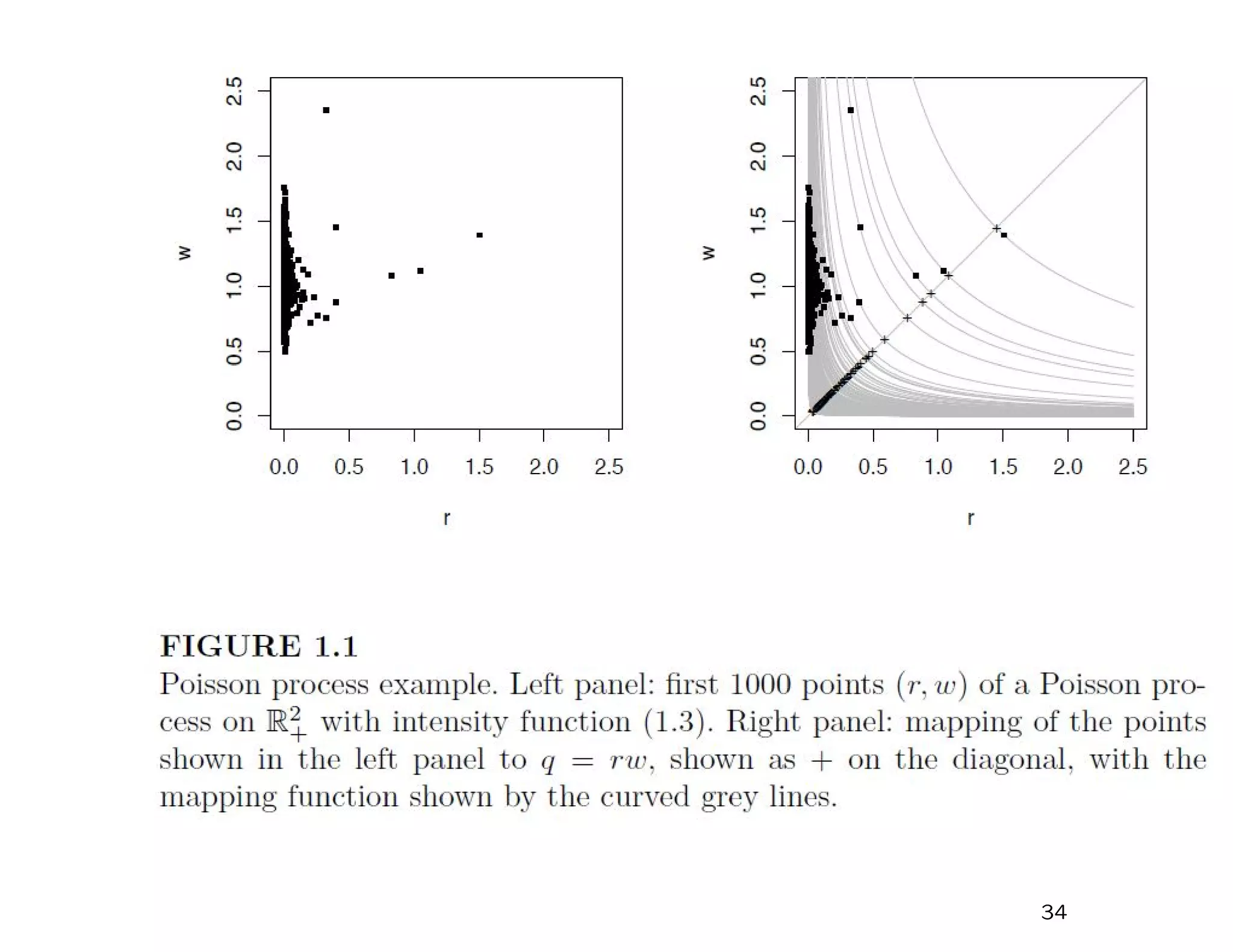 Heﬀernan and Tawn (2004)
34
 