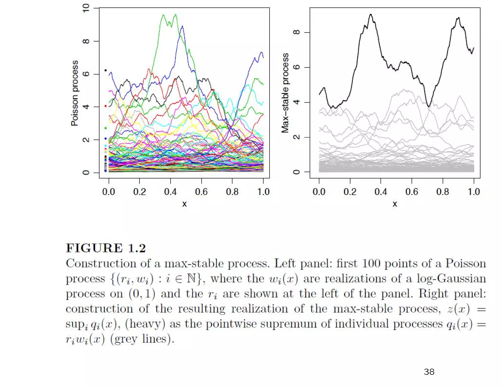 Heﬀernan and Tawn (2004)
38
 