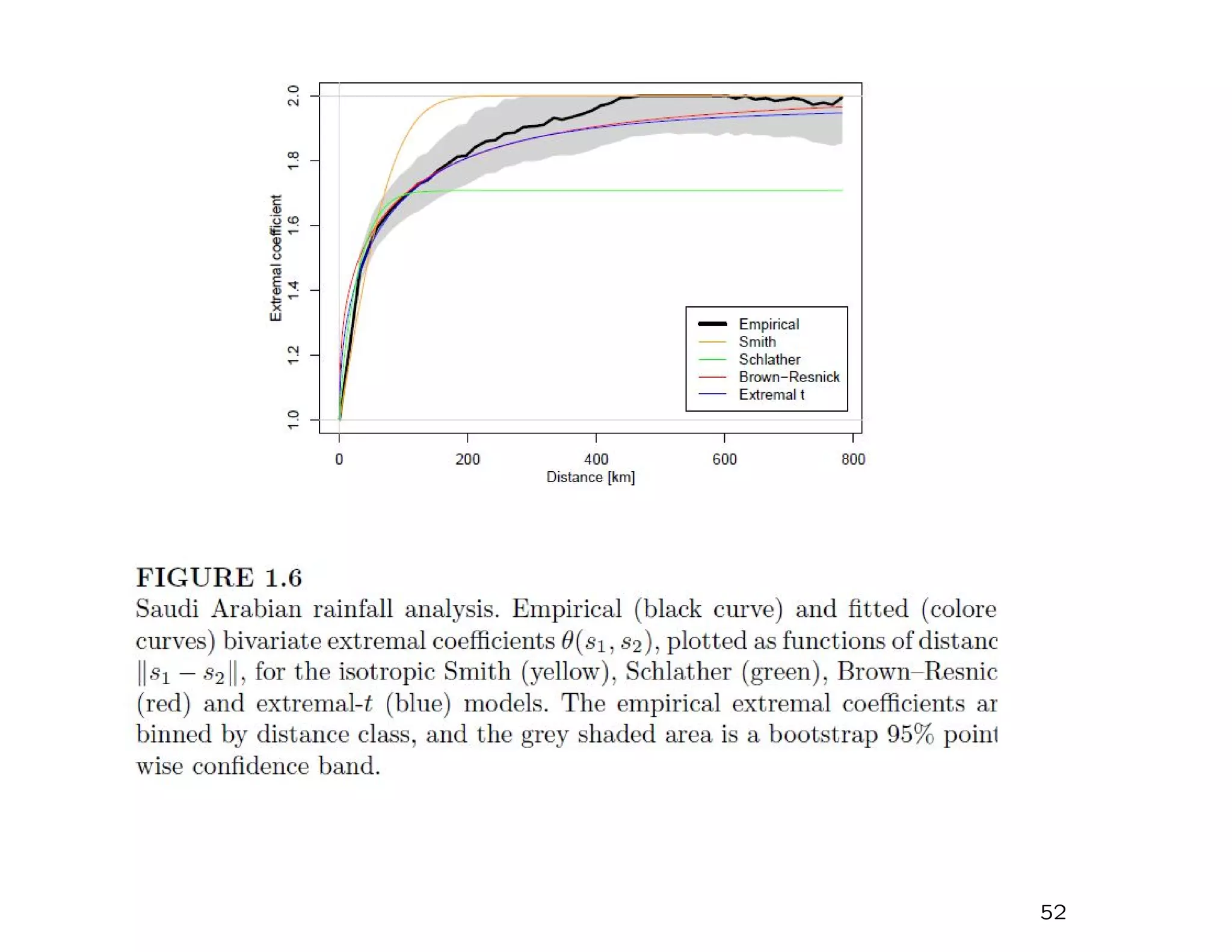 Heﬀernan and Tawn (2004)
52
 