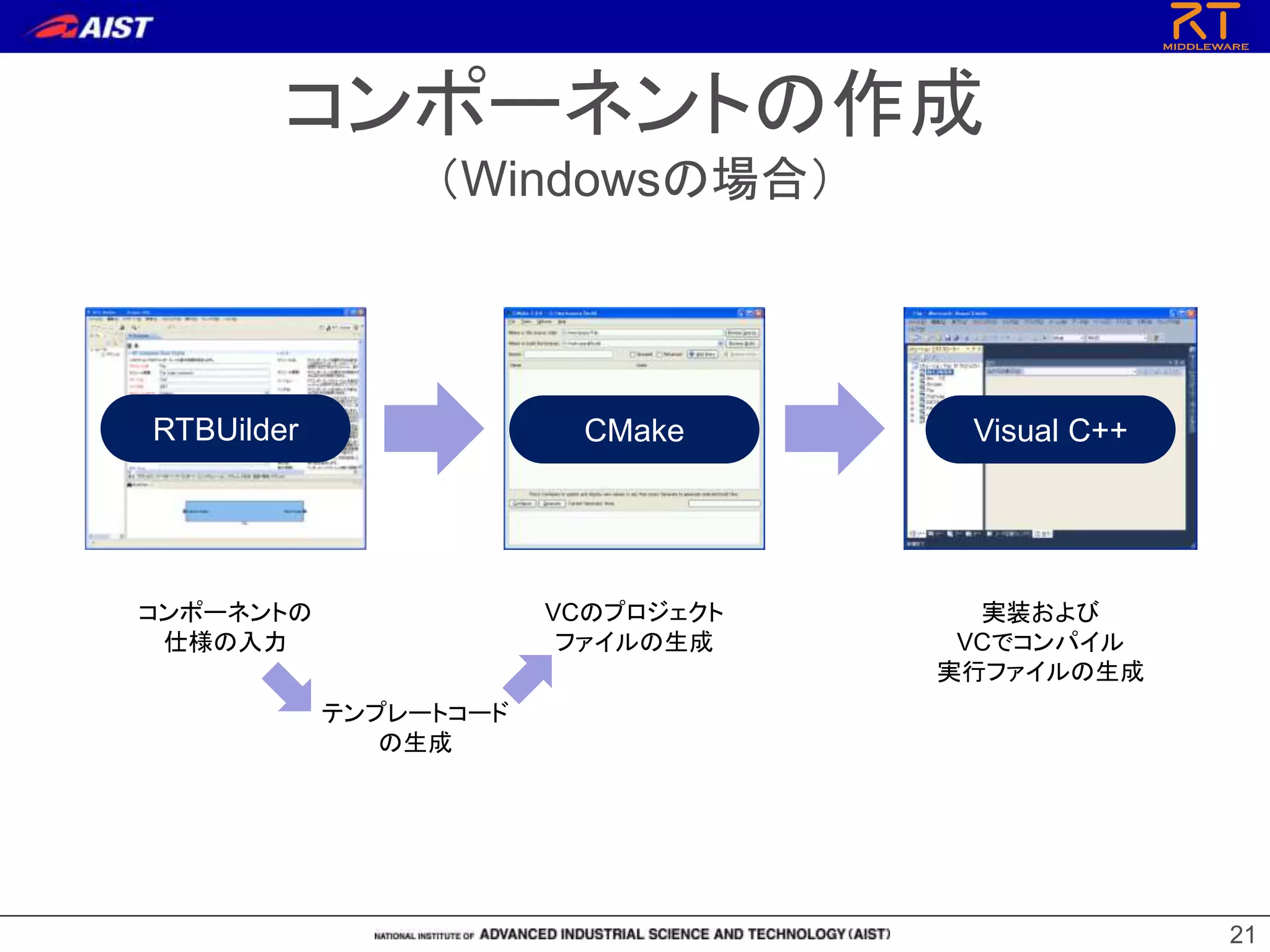 コンポーネントの作成
（Windowsの場合）
21
RTBUilder CMake Visual C++
コンポーネントの
仕様の入力
VCのプロジェクト
ファイルの生成
実装および
VCでコンパイル
実行ファイルの生成
テンプレートコード
の生成
 