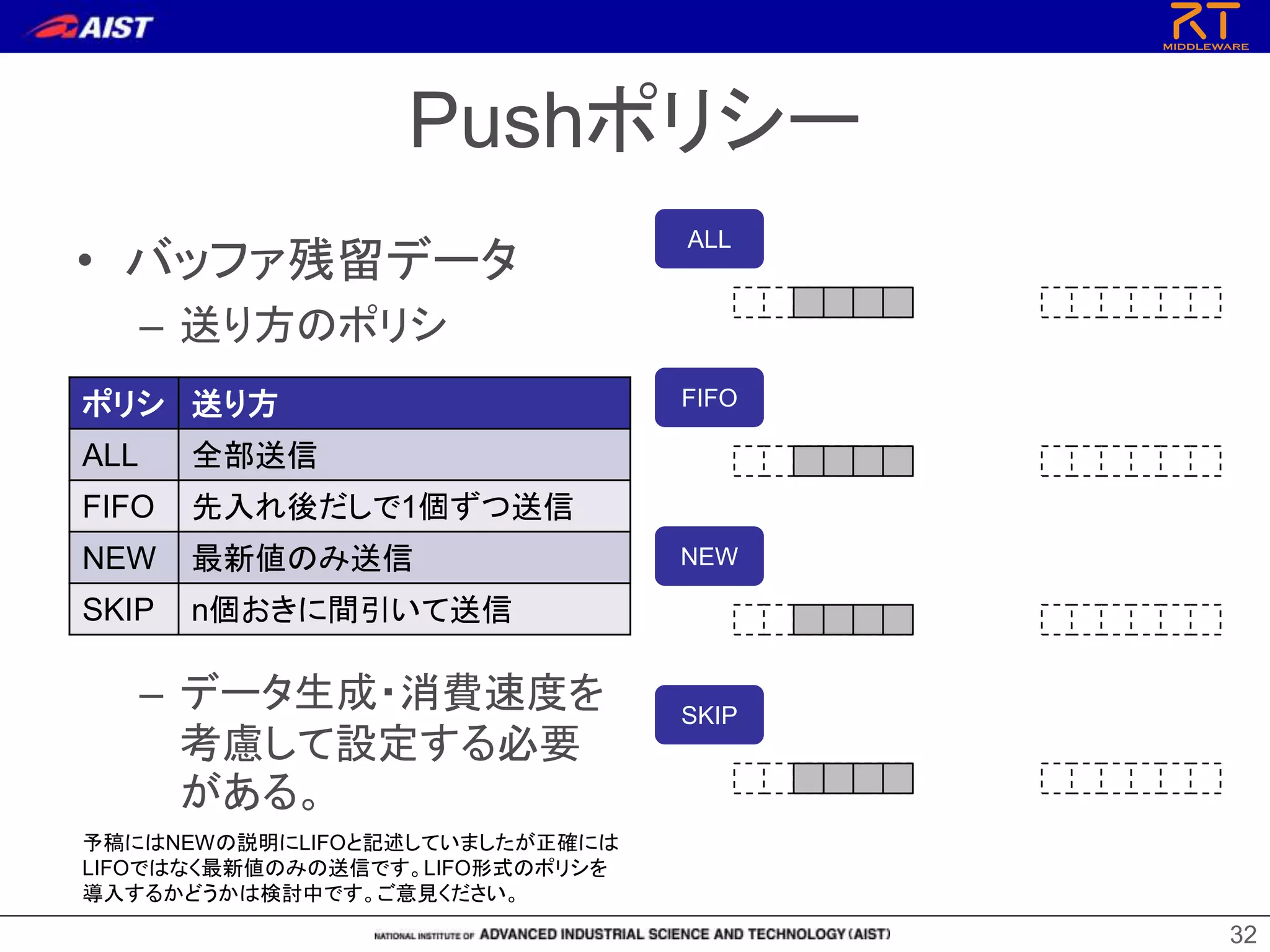 Pushポリシー
• バッファ残留データ
– 送り方のポリシ
– データ生成・消費速度を
考慮して設定する必要
がある。
ポリシ 送り方
ALL 全部送信
FIFO 先入れ後だしで1個ずつ送信
NEW 最新値のみ送信
SKIP n個おきに間引いて送信
32
予稿にはNEWの説明にLIFOと記述していましたが正確には
LIFOではなく最新値のみの送信です。LIFO形式のポリシを
導入するかどうかは検討中です。ご意見ください。
ALL
FIFO
NEW
SKIP
 