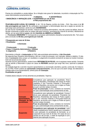 www.cers.com.br 26
Precisa de contraditório e ampla defesa. Se a infração mais grave for detectada, incumbirá a instauração de Pro-
cesso Administrativo propriamente dito.
 ARQUIVA  ADVERTÊNCIA
▪ SINDICÂNCIA  INFRAÇÃO LEVE  SUSPENSÃO por até 30 dias
 PAD propriamente dito
II)ACUMULAÇÃO ILEGAL DE CARGOS  Art. 133 do Regime Jurídico da União – RJU. Seu prazo é de 30
dias prorrogáveis por mais 15. Se verificada a acumulação, a Administração deve dar a opção ao servidor de
qual cargo quer permanecer, sendo do outro EXONERADO.
Se não houver manifestação do servidor, instaura-se processo administrativo, mas até o prazo da defesa, deve-se
facultar novamente a opção entre os cargos (até esse momento, reconhece-se a boa-fé do servidor). Mantendo-se
silente, por ser pena tida por grave, ele será demitido de AMBOS os CARGOS.
 Provimento ORDINÁRIO  Corresponde ao processo administrativo disciplinar propriamente dito. Tem prazo
para conclusão de 60 dias, prorrogáveis por mais 60.
 Suspensão por mais de 30 dias
▪ Penalidades
 Demissão
 Instauração  Instrução
▪ Fases  Inquérito Administrativo Defesa
 Julgamento  Relatório
Descoberta a infração, a Instauração do PAD, pela autoridade administrativa, é Ato Vinculado.
Na segunda fase (Inquérito Administrativo), têm-se o miolo do processo, com instrução, defesa e relatório. O rela-
tório é conclusivo (deve propor um resultado) e o julgamento só poderá contrariá-lo se esse se mostrar incompa-
tível com as provas dos autos.
Havendo recurso administrativo, poderá haver REFORMATIO IN PEJUS, a lei é expressa nesse sentido. Somente
não se admite a Reformatio in pejus em casos de REVISÃO (sempre que surgir fato novo, oponível a qualquer
tempo).
Há vedação legal de o servidor requerer aposentadoria ou exoneração voluntária, quando, contra ele, for instaura-
do um PAD. Porém poderá ser aposentado compulsoriamente¸ uma vez que a lei assim obriga. Se detectada a
infração após a sua aposentadoria, sofrerá pena de Cassação.
Penalidades em geral:
A tabela abaixo estipula normas atinentes às penalidades. Vejamos.
Demissão
Competência para aplicação da penalidade: Presi-
dente da República, Presidentes das Casas do Poder
Legislativo e dos Tribunais Federais e Procurador-
Geral da República, de acordo com o órgão ou Poder
ao qual o servidor esteja vinculado.
Prazo de prescrição: 5 anos, contados do momento
em que a administração toma conhecimento do fato.
Cassação de
Aposentadoria e
Cassação de Dis-
ponibilidade
Competência para aplicação da penalidade: Compe-
tência para aplicação da penalidade: Presidente da
República, Presidentes das Casas do Poder Legisla-
tivo e dos Tribunais Federais e Procurador-Geral da
República, de acordo com o órgão ou Poder ao qual o
servidor esteja vinculado.
Prazo de prescrição: 5 anos, contados do momento
em que a administração toma conhecimento do fato.
Suspensão
Competência para aplicação da penalidade: auto-
ridade imediatamente inferior àquela que é competen-
te para aplicação da penalidade de demissão, se a
suspensão for por mais de 30 dias. Em casos de sus-
pensão por até 30 dias, o chefe da repartição é com-
petente para aplicação da pena.
 