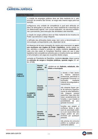 www.cers.com.br 34
AGENTES PÚBLICOS
a criação de empregos públicos deve ser feita mediante lei e, pelo
princípio da simetria das formas, se exige esta mesma regra para sua
extinção.
CARGO
PÚBLICO
configura-se uma unidade de competência à qual será atribuída um
plexo de atribuições e que deve ser criado mediante lei e assumido por
um determinado agente, com vínculo estatutário, de natureza profissio-
nal e permanente, para execução das atividades a ele inerentes.
a criação de cargos públicos deve ser feita mediante lei de iniciativa do
Poder cuja estrutura o cargo integrará.
a definição das atribuições deste cargo, bem como a denominação e a
remuneração correspondente a ele, dependem de lei.
há dispensa de lei para nomeação de cargos para exercerem os servi-
ços auxiliares nos órgãos do Poder Legislativo, sendo nestes ca-
sos, admitida a criação e extinção de cargos mediante resolução de
cada uma das casas do Congresso Nacional, casos em que a casa
legislativa terá competência somente para a iniciativa da lei que definirá
a remuneração a ser paga aos ocupantes destes cargos.
compete ao Presidente da República, mediante decreto, dispor acerca
da extinção de cargos e funções públicas, quando vagos (VI, art.
84, CF/88).
CLASSIFIC
AÇÃO DE
CARGOS
Quanto à
esfera de
governo
dividem-se em federais, estaduais, dis-
tritais e municipais
Quanto à
posição
estatal
cargos de
carreira
a divisão é feita dentro
da mesma estrutura
profissional, permitindo a
progressão funcional e a
promoção, mediante
critérios de antiguidade e
merecimento
cargos
isolados
não obstante façam par-
te da estrutura organiza-
cional do ente federativo,
não integram carreira
específica, haja vista não
haver escalonamento de
funções, o que impede a
possibilidade de pro-
gressão funcional.
Quanto à
garantia
conferida
ao
ocupante
cargo em
comissão
funções que exigem a
confiança direta e pes-
soal da autoridade públi-
ca e por causa disso tais
cargos podem ser pre-
enchidos por quaisquer
pessoas.
não precisa de concurso
público ou qualquer pro-
cedimento seletivo
 