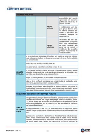 www.cers.com.br 35
AGENTES PÚBLICOS
cargos
efetivos
preenchidos por agente
aprovados em concurso
público de provas ou de
provas e títulos
a estabilidade vem de-
pois prazo de três anos
de efetivo exercido so-
mado à aprovação em
avaliação especial de
desempenho.
cargos
vitalícios
atividades de alta res-
ponsabilidade que justifi-
cam uma necessidade
de maior garantia, sob
pena de se admitir a
incidência de pressões
políticas na execução de
suas atividades.
FUNÇÃO
PÚBLICA
é o conjunto de atividades atribuída a um cargo ou emprego público,
seja este cargo, isolado ou de carreira, para provimento efetivo, vitalício
ou em comissão
todo cargo ou emprego público deve ter.
deve ser criada e extinta mediante a edição de lei.
a função de confiança não é atribuída a nenhum cargo público, sendo
disposta diretamente na organização administrativa e atribuída a um
servidor que já detenha cargo público efetivo.
exige a confiança direta da autoridade pública nomeante.
não se deve confundir com os cargos em comissão, já analisados ante-
riormente, que correspondem a cargo público
funções de confiança são atribuídas a servidor efetivo que goze da
credibilidade da autoridade pública responsável pela nomeação, a qual
não depende de qualquer espécie de processo seletivo ou concurso.
REQUISITOS DE INGRESSO NO SERVIÇO PÚBLICO
AMPLA
ACESSIBIL
IDADE
em garantia ao princípio da impessoalidade, o texto constitucional prevê
ampla acessibilidade aos cargos e empregos públicos, dispondo, no art.
37, I que devem ser acessíveis aos brasileiros que preencham os re-
quisitos estabelecidos em lei, assim como aos estrangeiros, na forma
da legislação aplicável.
Excepcionalmente, o art. 13, §3º, da Constituição da República, define
alguns cargos que somente podem ser preenchidos por brasileiros na-
tos.
participam e compõem o Conselho da República “seis cidadãos brasi-
leiros natos, com mais de trinta e cinco anos de idade, sendo dois no-
meados pelo Presidente da República, dois eleitos pelo Senado Fede-
ral e dois eleitos pela Câmara dos Deputados, todos com mandato de
 