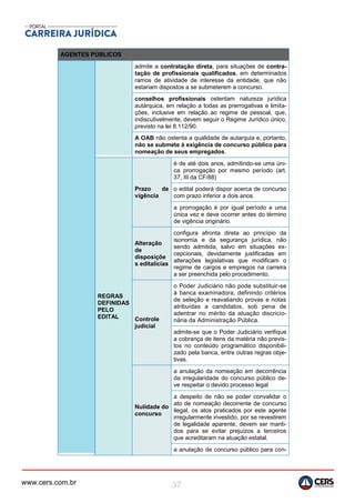 www.cers.com.br 37
AGENTES PÚBLICOS
admite a contratação direta, para situações de contra-
tação de profissionais qualificados, em determinados
ramos de atividade de interesse da entidade, que não
estariam dispostos a se submeterem a concurso.
conselhos profissionais ostentam natureza jurídica
autárquica, em relação a todas as prerrogativas e limita-
ções, inclusive em relação ao regime de pessoal, que,
indiscutivelmente, devem seguir o Regime Jurídico único,
previsto na lei 8.112/90.
A OAB não ostenta a qualidade de autarquia e, portanto,
não se submete à exigência de concurso público para
nomeação de seus empregados.
REGRAS
DEFINIDAS
PELO
EDITAL
Prazo de
vigência
é de até dois anos, admitindo-se uma úni-
ca prorrogação por mesmo período (art.
37, III da CF/88)
o edital poderá dispor acerca de concurso
com prazo inferior a dois anos.
a prorrogação é por igual período e uma
única vez e deve ocorrer antes do término
de vigência originário.
Alteração
de
disposiçõe
s editalícias
configura afronta direta ao princípio da
isonomia e da segurança jurídica, não
sendo admitida, salvo em situações ex-
cepcionais, devidamente justificadas em
alterações legislativas que modificam o
regime de cargos e empregos na carreira
a ser preenchida pelo procedimento.
Controle
judicial
o Poder Judiciário não pode substituir-se
à banca examinadora, definindo critérios
de seleção e reavaliando provas e notas
atribuídas a candidatos, sob pena de
adentrar no mérito da atuação discricio-
nária da Administração Pública.
admite-se que o Poder Judiciário verifique
a cobrança de itens da matéria não previs-
tos no conteúdo programático disponibili-
zado pela banca, entre outras regras obje-
tivas.
Nulidade do
concurso
a anulação da nomeação em decorrência
da irregularidade do concurso público de-
ve respeitar o devido processo legal
a despeito de não se poder convalidar o
ato de nomeação decorrente de concurso
ilegal, os atos praticados por este agente
irregularmente investido, por se revestirem
de legalidade aparente, devem ser manti-
dos para se evitar prejuízos a terceiros
que acreditaram na atuação estatal.
a anulação de concurso público para con-
 