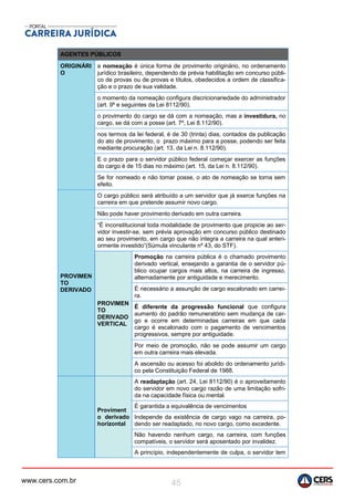 www.cers.com.br 45
AGENTES PÚBLICOS
ORIGINÁRI
O
a nomeação é única forma de provimento originário, no ordenamento
jurídico brasileiro, dependendo de prévia habilitação em concurso públi-
co de provas ou de provas e títulos, obedecidos a ordem de classifica-
ção e o prazo de sua validade.
o momento da nomeação configura discricionariedade do administrador
(art. 9º e seguintes da Lei 8112/90).
o provimento do cargo se dá com a nomeação, mas a investidura, no
cargo, se dá com a posse (art. 7º, Lei 8.112/90).
nos termos da lei federal, é de 30 (trinta) dias, contados da publicação
do ato de provimento, o prazo máximo para a posse, podendo ser feita
mediante procuração (art. 13, da Lei n. 8.112/90).
E o prazo para o servidor público federal começar exercer as funções
do cargo é de 15 dias no máximo (art. 15, da Lei n. 8.112/90).
Se for nomeado e não tomar posse, o ato de nomeação se torna sem
efeito.
PROVIMEN
TO
DERIVADO
O cargo público será atribuído a um servidor que já exerce funções na
carreira em que pretende assumir novo cargo.
Não pode haver provimento derivado em outra carreira.
“É inconstitucional toda modalidade de provimento que propicie ao ser-
vidor investir-se, sem prévia aprovação em concurso público destinado
ao seu provimento, em cargo que não integra a carreira na qual anteri-
ormente investido”(Súmula vinculante nº 43, do STF).
PROVIMEN
TO
DERIVADO
VERTICAL
Promoção na carreira pública é o chamado provimento
derivado vertical, ensejando a garantia de o servidor pú-
blico ocupar cargos mais altos, na carreira de ingresso,
alternadamente por antiguidade e merecimento.
É necessário a assunção de cargo escalonado em carrei-
ra.
É diferente da progressão funcional que configura
aumento do padrão remuneratório sem mudança de car-
go e ocorre em determinadas carreiras em que cada
cargo é escalonado com o pagamento de vencimentos
progressivos, sempre por antiguidade.
Por meio de promoção, não se pode assumir um cargo
em outra carreira mais elevada.
A ascensão ou acesso foi abolido do ordenamento jurídi-
co pela Constituição Federal de 1988.
Proviment
o derivado
horizontal
A readaptação (art. 24, Lei 8112/90) é o aproveitamento
do servidor em novo cargo razão de uma limitação sofri-
da na capacidade física ou mental.
É garantida a equivalência de vencimentos
Independe da existência de cargo vago na carreira, po-
dendo ser readaptado, no novo cargo, como excedente.
Não havendo nenhum cargo, na carreira, com funções
compatíveis, o servidor será aposentado por invalidez.
A princípio, independentemente de culpa, o servidor tem
 