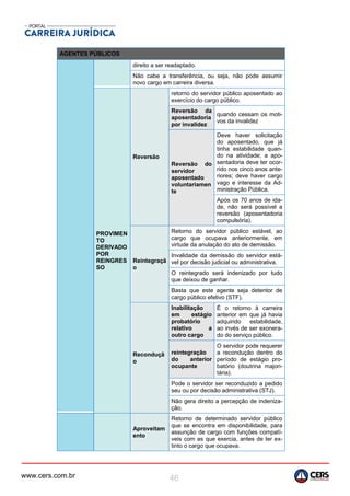 www.cers.com.br 46
AGENTES PÚBLICOS
direito a ser readaptado.
Não cabe a transferência, ou seja, não pode assumir
novo cargo em carreira diversa.
PROVIMEN
TO
DERIVADO
POR
REINGRES
SO
Reversão
retorno do servidor público aposentado ao
exercício do cargo público.
Reversão da
aposentadoria
por invalidez
quando cessam os moti-
vos da invalidez
Reversão do
servidor
aposentado
voluntariamen
te
Deve haver solicitação
do aposentado, que já
tinha estabilidade quan-
do na atividade; a apo-
sentadoria deve ter ocor-
rido nos cinco anos ante-
riores; deve haver cargo
vago e interesse da Ad-
ministração Pública.
Após os 70 anos de ida-
de, não será possível a
reversão (aposentadoria
compulsória).
Reintegraçã
o
Retorno do servidor público estável, ao
cargo que ocupava anteriormente, em
virtude da anulação do ato de demissão.
Invalidade da demissão do servidor está-
vel por decisão judicial ou administrativa.
O reintegrado será indenizado por tudo
que deixou de ganhar.
Basta que este agente seja detentor de
cargo público efetivo (STF).
Reconduçã
o
Inabilitação
em estágio
probatório
relativo a
outro cargo
É o retorno à carreira
anterior em que já havia
adquirido estabilidade,
ao invés de ser exonera-
do do serviço público.
reintegração
do anterior
ocupante
O servidor pode requerer
a recondução dentro do
período de estágio pro-
batório (doutrina majori-
tária).
Pode o servidor ser reconduzido a pedido
seu ou por decisão administrativa (STJ).
Não gera direito a percepção de indeniza-
ção.
Aproveitam
ento
Retorno de determinado servidor público
que se encontra em disponibilidade, para
assunção de cargo com funções compatí-
veis com as que exercia, antes de ter ex-
tinto o cargo que ocupava.
 