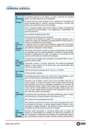 www.cers.com.br 57
AGENTES PÚBLICOS
de
afastament
o do
cônjuge
do território nacional ou do exterior, ou para o exercício de mandato
eletivo, no Poder executivo ou no Legislativo.
A licença não tem prazo definido em lei, podendo ser concedida por
tempo indeterminado e, durante o período de licença, o servidor não
fará jus ao recebimento de sua remuneração.
Caso o cônjuge também seja servidor público e esteja se deslocando
no interesse da Administração, a lei regulamenta a possibilidade de
exercício provisório.
ato vinculado (entendimento do STF).
Para
exercício
de
atividade
política
Essa licença se divide em dois momentos:
o primeiro vai da escolha do sujeito, na convenção partidária, até a
véspera do registro da candidatura na justiça eleitoral (neste período, a
licença e concedida sem remuneração).
o segundo vem com o registro da candidatura e segue até 10 dias após
as eleições (neste período, a licença será concedida com remuneração,
não podendo ultrapassar 3 (três) meses).
Servidores que exercem funções ou cargos comissionados não podem
se candidatar sem se desincompatibilizar. Considera-se desincompati-
bilização o afastamento do cargo ou função por um período de 180
(cento e oitenta) dias sem direito à remuneração.
Para
prestação
do serviço
militar
A licença será concedida para prestação da atividade militar e dura o
tempo do serviço militar.
Terminado o serviço, o servidor ainda terá, nos moldes da legislação
federal, o prazo máximo de 30 (trinta) dias, sem remuneração, para
retornar ao cargo público.
Por motivo
de
interesse
particular
Trata-se de licença imotivada (art. 91, da Lei n. 8.112/90).
É discricionária e precária.
Concedida pelo prazo máximo de 3 (três) anos, improrrogáveis, e sem
que o servidor faça jus à percepção de sua remuneração.
Para
capacitaçã
o
Conforme a lei 8112/90, a cada 5 (cinco) anos de efetivo exercício no
serviço publico o servidor tem direito a até 3 (três) meses de licença
para participar de curso de capacitação profissional, no interesse da
Administração Pública. Estes 3 (três) meses não configuram uma ga-
rantia, mas sim o limite definido ao servidor público. Dessa forma, se o
curso do qual o agente decidiu participar, tiver duração de 2 (dois) me-
ses, este será o prazo da sua licença.
Os períodos são inacumuláveis, não senso admitido que, após 10 (dez)
anos de exercício, a licença chegue a seis meses. (art. 87).
Sem prejuízo da remuneração do servidor.
Para cálculo do período de 5 (cinco) anos, será computado todo o tem-
po de exercício de cargo, no serviço público federal, inclusive o com-
preendido no estágio probatório, não obstante a licença não possa ser
concedida ao servidor durante o período do estágio.
Para
desempen
ho de
Mandato
Somente serão licenciados os servidores eleitos para os cargos de
direção ou representação em entidades de classe dos servidores, as-
sim considerado o desempenho de mandato em confederação, federa-
ção, associação de classe de âmbito nacional, sindicato representativo
 