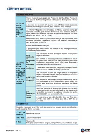 www.cers.com.br 59
AGENTES PÚBLICOS
AFASTAM
ENTO
PARA
ESTUDO
OU
MISSÃO
NO
EXTERIOR
Ocorre mediante autorização do Presidente da República, Presidente
dos Órgãos do Poder Legislativo e Presidente do Supremo Tribunal
Federal.
A ausência não excederá a 4 (quatro) anos, e finda a missão ou estudo,
somente decorrido igual período, será permitida nova ausência.
Ao retornar não pode ser exonerado a pedido ou gozar de licença por
interesse particular, pelo mesmo tempo que ficou afastado, salvo se
optar por ressarcir ao erário por todas as despesas tidas com seu afas-
tamento (art. 95, da Lei n, 8.112/90).
O servidor que for afastado para prestar serviços em Organismos Inter-
nacionais que tenha cooperação do país, não receberá remuneração
(art. 96, da Lei n. 8.112/90).
AFASTAM
ENTO
PARA
PARTICIPA
ÇÃO EM
PROGRAM
A DE PÓS-
GRADUAÇ
ÃO
STRICTO
SENSU NO
BRASIL
Com a respectiva remuneração.
A pós-graduação strictu sensu, nos termos da lei, abrange mestrado,
doutorado e pós-doutorado.
para
realização
de
programas
de
mestrado
e
doutorado
aos servidores titulares de cargos efetivos no respectivo
órgão ou entidade.
Não tenham se afastado por licença para tratar de assun-
tos particulares para gozo de licença capacitação ou com
fundamento neste artigo nos 2 (dois) anos anteriores à
data da solicitação de afastamento.
3 (três) anos para mestrado e 4 (quatro) anos para douto-
rado, incluído o período de estágio probatório
programas
de pós-
doutorado
aos servidores titulares de cargos efetivo no respectivo
órgão ou entidade há pelo menos quatro anos, incluído o
período de estágio probatório,
não tenham se afastado por licença para tratar de assun-
tos particulares ou com fundamento neste artigo, nos
quatro anos anteriores à data da solicitação de afasta-
mento.
pós
graduação
strictu
sensu
terão que permanecer no exercício de suas funções após
o seu retorno por um período igual ao do afastamento
concedido, ou ressarcir o órgão ou entidade dos gastos
efetivados com seu aperfeiçoamento.
o ressarcimento ao erário também deve ser feito se o
servidor não obtiver o título (art. 96-A, §6º da lei
8.112/90).
CONCESSÕES
Situações nas quais o servidor pode se ausentar do serviço, sendo considerada a
ausência como efetivo exercício.
1 dia de
ausência
Doação de sangue
Até 2 dias Alistamento eleitoral
8 dias
Casamento
Luto pelo falecimento de cônjuge, companheiro, pais, madrasta ou pa-
 