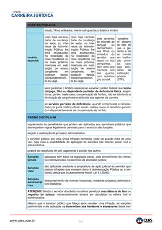 www.cers.com.br 60
AGENTES PÚBLICOS
drasto, filhos, enteados, menor sob guarda ou tutela e irmãos
horário
especial:
caso haja necessi-
dade de mudança
de sede, no inte-
resse da Adminis-
tração Pública, lhe
será assegurada,
na localidade da
nova residência ou
na mais próxima,
matrícula em insti-
tuição de ensino
congênere, em
qualquer época,
independentemen-
te de vaga.
caso haja necessi-
dade de mudança
de sede, no inte-
resse da Adminis-
tração Pública, lhe
será assegurada,
na localidade da
nova residência ou
na mais próxima,
matrícula em insti-
tuição de ensino
congênere, em
qualquer época,
independentemen-
te de vaga.
este benefício
se estende ao
cônjuge ou
companheiro,
aos filhos, ou
enteados do
servidor que
vivam na sua
companhia,
bem como aos
menores sob
sua guarda,
com autoriza-
ção judicial.
“congêne-
re” decorre
do fato de
que a ga-
rantia é de
se manter
em institui-
ção priva-
da, caso
seja estu-
dante de
instituição
privada
(STF).
será garantido o horário especial ao servidor público federal que tenha
cônjuge, filho ou dependente portador de deficiência física, exigin-
do-se, porém, neste caso, compensação de horário, não se admitindo a
diminuição da carga horária atribuída aos agentes da carreira.
ao servidor portador de deficiência, quando comprovada a necessi-
dade por junta médica oficial, sendo, nestes casos, o benefício garanti-
do independentemente de compensação de horário.
REGIME DISCIPLINAR
regulamenta as penalidades que podem ser aplicadas aos servidores públicos que
desrespeitam regras legalmente previstas para o exercício das funções.
exigido a realização de processo administrativo.
o servidor público, por uma única infração cometida, pode ser punido mais de uma
vez, haja vista a possibilidade de aplicação de sanções nas esferas penal, civil e
administrativa.
poderá ser absolvido em um julgamento e punido nos outros
Sanções
penais
aplicadas com base na legislação penal, pelo cometimento de crimes
ou contravenções no exercício da atividade pública.
Sanções
civis
são aplicadas mediante a propositura de ação judicial ao servidor que
pratica infrações que ensejem dano à Administração Pública ou a ter-
ceiros, ainda que exclusivamente moral (Lei 8.429/92).
Sanções
administrat
ivas
descumprimento de normas funcionais, mediante processo administra-
tivo disciplinar.
ATENÇÃO! Sendo o servidor absolvido na esfera penal por inexistência do fato ou
negativa de autoria, necessariamente deverá ser absolvido na esfera civil e
administrativa
Mesmo que o servidor público que faleça após cometer uma infração, as sanções
patrimoniais a ele aplicadas se transmitem aos herdeiros e sucessores deste ser-
 