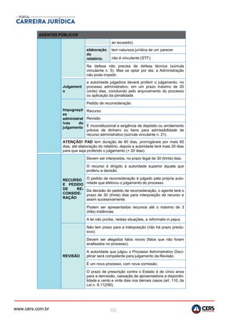 www.cers.com.br 66
AGENTES PÚBLICOS
ao acusado).
elaboração
do
relatório.
tem natureza jurídica de um parecer
não é vinculante (STF).
Na defesa não precisa de defesa técnica (súmula
vinculante n. 5). Mas se optar por ela, a Administração
não pode impedir.
Julgament
o
a autoridade julgadora deverá proferir o julgamento, no
processo administrativo, em um prazo máximo de 20
(vinte) dias, concluindo pelo arquivamento do processo
ou aplicação da penalidade.
Impugnaçõ
es
administrat
ivas do
julgamento
Pedido de reconsideração
Recurso
Revisão
É inconstitucional a exigência de depósito ou arrolamento
prévios de dinheiro ou bens para admissibilidade de
recurso administrativo (súmula vinculante n. 21).
ATENÇÃO! PAD tem duração de 60 dias, prorrogáveis por mais 60
dias, até elaboração do relatório, depois a autoridade terá mais 20 dias
para que seja proferido o julgamento (+ 20 dias).
RECURSO
E PEDIDO
DE RE-
CONSIDE-
RAÇÃO
Devem ser interpostos, no prazo legal de 30 (trinta) dias.
O recurso é dirigido à autoridade superior àquela que
proferiu a decisão.
O pedido de reconsideração é julgado pela própria auto-
ridade que efetivou o julgamento do processo.
Da decisão do pedido de reconsideração, o agente terá o
prazo de 30 (trinta) dias para interposição de recurso e
assim sucessivamente.
Podem ser apresentados recursos até o máximo de 3
(três) instâncias.
A lei não proíbe, nestas situações, a reformatio in pejus.
REVISÃO
Não tem prazo para a interposição (não há prazo preclu-
sivo).
Devem ser alegados fatos novos (fatos que não foram
analisados no processo).
A autoridade que julgou o Processo Administrativo Disci-
plinar será competente para julgamento da Revisão.
É um novo processo, com nova comissão.
O prazo de prescrição contra o Estado é de cinco anos
para a demissão, cassação de aposentadoria e disponibi-
lidade e cento e vinte dias nos demais casos (art. 110, da
Lei n. 8.112/90).
 