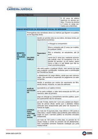 www.cers.com.br 72
AGENTES PÚBLICOS
E 20 anos de efetivo
exercício no serviço pú-
blico; 10 anos de carreira
e 5 anos no cargo (so-
mados aos anteriores).
DEMAIS BENEFÍCIOS DA SEGURIDADE SOCIAL DO SERVIDOR
BENEFÍCI
OS DOS
SEGURAD
OS
Prerrogativas dos servidores ativos ou inativos que figurem na qualida-
de de segurado direto.
SALÁRIO
FAMÍLIA
devido ao servidor ativo ou ao inativo, de baixa renda, por
dependente econômico.
Dependent
es
o cônjuge ou companheiro
filhos e enteados até 21 anos (se inválido,
de qualquer idade)
filho e enteados, se estudantes, até 24
anos
menor de 21 anos que, mediante autoriza-
ção judicial, viver na companhia e às ex-
pensas do servidor, ou do inativo, assim
como a mãe e o pai desde que não te-
nham economia própria.
não está sujeito a qualquer tributo, nem servirá de base
para qualquer contribuição, inclusive para a contribuição
da Previdência Social.
o afastamento do cargo efetivo, ainda que sem remune-
ração, não acarreta a suspensão do pagamento do salá-
rio-família.
AUXÍLIO
NATALIDA
DE
devido à servidora por motivo de nascimento de filho,
sendo devido, inclusive, no caso de natimorto.
equivalente a um salário mínimo.
se for parto múltiplo, o valor será acrescido de 50%, por
nascituro, além do primeiro.
pago ao cônjuge ou companheiro servidor público, quan-
do a parturiente não for servidora.
LICENÇA
PARA
TRATAME
NTO DE
SAÚDE
por até 15 dias, dentro de 1 (um) ano, poderá ser dispen-
sada de perícia oficial, sendo que o atestado médico
particular será recepcionado pelo setor de recursos hu-
manos do órgão.
por mais de 15 (quinze) dias, mas inferior a 120 (cento e
vinte dias), o laudo médico será proferido pelo médico do
órgão ao qual o servidor público se encontra vinculado
diretamente.
por mais de 120 (cento e vinte) dias, no período de 12
(doze) meses a contar do primeiro dia de afastamento,
será concedida somente mediante avaliação por junta
médica oficial.
 