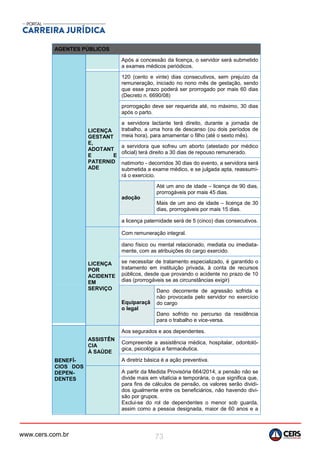 www.cers.com.br 73
AGENTES PÚBLICOS
Após a concessão da licença, o servidor será submetido
a exames médicos periódicos.
LICENÇA
GESTANT
E,
ADOTANT
E E
PATERNID
ADE
120 (cento e vinte) dias consecutivos, sem prejuízo da
remuneração, iniciado no nono mês de gestação, sendo
que esse prazo poderá ser prorrogado por mais 60 dias
(Decreto n. 6690/08)
prorrogação deve ser requerida até, no máximo, 30 dias
após o parto.
a servidora lactante terá direito, durante a jornada de
trabalho, a uma hora de descanso (ou dois períodos de
meia hora), para amamentar o filho (até o sexto mês).
a servidora que sofreu um aborto (atestado por médico
oficial) terá direito a 30 dias de repouso remunerado.
natimorto - decorridos 30 dias do evento, a servidora será
submetida a exame médico, e se julgada apta, reassumi-
rá o exercício.
adoção
Até um ano de idade – licença de 90 dias,
prorrogáveis por mais 45 dias.
Mais de um ano de idade – licença de 30
dias, prorrogáveis por mais 15 dias.
a licença paternidade será de 5 (cinco) dias consecutivos.
LICENÇA
POR
ACIDENTE
EM
SERVIÇO
Com remuneração integral.
dano físico ou mental relacionado, mediata ou imediata-
mente, com as atribuições do cargo exercido.
se necessitar de tratamento especializado, é garantido o
tratamento em instituição privada, à conta de recursos
públicos, desde que provando o acidente no prazo de 10
dias (prorrogáveis se as circunstâncias exigir)
Equiparaçã
o legal
Dano decorrente de agressão sofrida e
não provocada pelo servidor no exercício
do cargo
Dano sofrido no percurso da residência
para o trabalho e vice-versa.
BENEFÍ-
CIOS DOS
DEPEN-
DENTES
ASSISTÊN
CIA
À SAÚDE
Aos segurados e aos dependentes.
Compreende a assistência médica, hospitalar, odontoló-
gica, psicológica e farmacêutica.
A diretriz básica é a ação preventiva.
A partir da Medida Provisória 664/2014, a pensão não se
divide mais em vitalícia e temporária, o que significa que,
para fins de cálculos de pensão, os valores serão dividi-
dos igualmente entre os beneficiários, não havendo divi-
são por grupos.
Exclui-se do rol de dependentes o menor sob guarda,
assim como a pessoa designada, maior de 60 anos e a
 