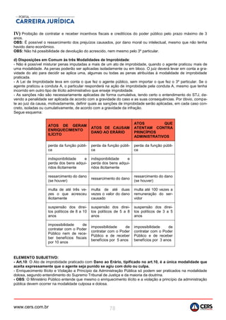 www.cers.com.br 78
IV) Proibição de contratar e receber incentivos fiscais e creditícios do poder público pelo prazo máximo de 3
anos.
OBS: É possível o ressarcimento dos prejuízos causados, por dano moral ou intelectual, mesmo que não tenha
havido dano econômico.
OBS: Não há possibilidade de devolução do acrescido, nem mesmo pelo 3º particular.
d) Disposições em Comum às três Modalidades de Improbidade:
- Não é possível misturar penas imputadas a mais de um ato de improbidade, quando o agente praticou mais de
uma modalidade. As penas poderão ser aplicadas isoladamente ou em bloco. O juiz deverá levar em conta a gra-
vidade do ato para decidir se aplica uma, algumas ou todas as penas atribuídas à modalidade de improbidade
praticada.
- A Lei de Improbidade leva em conta o que fez o agente público, sem importar o que fez o 3º particular. Se o
agente praticou a conduta A, o particular responderá na ação de improbidade pela conduta A, mesmo que tenha
incorrido em outro tipo de ilícito administrativo que enseje improbidade.
- As sanções não são necessariamente aplicadas de forma cumulativa, tendo certo o entendimento do STJ, de-
vendo a penalidade ser aplicada de acordo com a gravidade do caso e as suas consequências. Por óbvio, compe-
te ao juiz da causa, motivadamente, definir quais as sanções de improbidade serão aplicadas, em cada caso con-
creto, isoladas ou cumulativamente, de acordo com a gravidade da infração.
Segue esquema:
ATOS DE GERAM
ENRIQUECIMENTO
ILÍCITO
ATOS DE CAUSAM
DANO AO ERÁRIO
ATOS QUE
ATENTAM CONTRA
PRINCÍPIOS
ADMINISTRATIVOS
perda da função públi-
ca
perda da função públi-
ca
perda da função públi-
ca
indisponibilidade e
perda dos bens adqui-
ridos ilicitamente
indisponibilidade e
perda dos bens adqui-
ridos ilicitamente
ressarcimento do dano
(se houver)
ressarcimento do dano
ressarcimento do dano
(se houver)
multa de até três ve-
zes o que acresceu
ilicitamente
multa de até duas
vezes o valor do dano
causado
multa até 100 vezes a
remuneração do ser-
vidor
suspensão dos direi-
tos políticos de 8 a 10
anos
suspensão dos direi-
tos políticos de 5 a 8
anos
suspensão dos direi-
tos políticos de 3 a 5
anos
impossibilidade de
contratar com o Poder
Público nem de rece-
ber benefícios fiscais
por 10 anos
impossibilidade de
contratar com o Poder
Público e de receber
benefícios por 5 anos
impossibilidade de
contratar com o Poder
Público e de receber
benefícios por 3 anos
ELEMENTO SUBJETIVO:
- Art.10: O Ato de improbidade praticado com Dano ao Erário, tipificado no art.10, é a única modalidade que
aceita expressamente que o agente seja punido se agiu com dolo ou culpa.
- Enriquecimento Ilícito e Violação a Princípio da Administração Pública só podem ser praticados na modalidade
dolosa, segundo entendimento do Supremo Tribunal de Justiça e da maioria da doutrina.
- OBS: O Ministério Público entende que mesmo o enriquecimento ilícito e a violação a princípio da administração
pública devem ocorrer na modalidade culposa e dolosa.
 