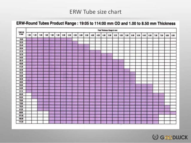 cold rolled steel by goodluck steel tubes limited ghaziabad steel tubing size chart