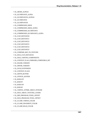 Ring Documentation, Release 1.10
• GL_SRGB8_ALPHA8
• GL_SLUMINANCE_ALPHA
• GL_SLUMINANCE8_ALPHA8
• GL_SLUMINANCE
• GL_SLUMINANCE8
• GL_COMPRESSED_SRGB
• GL_COMPRESSED_SRGB_ALPHA
• GL_COMPRESSED_SLUMINANCE
• GL_COMPRESSED_SLUMINANCE_ALPHA
• GL_CLIP_DISTANCE0
• GL_CLIP_DISTANCE1
• GL_CLIP_DISTANCE2
• GL_CLIP_DISTANCE3
• GL_CLIP_DISTANCE4
• GL_CLIP_DISTANCE5
• GL_COMPARE_REF_TO_TEXTURE
• GL_MAX_CLIP_DISTANCES
• GL_MAX_VARYING_COMPONENTS
• GL_CONTEXT_FLAG_FORWARD_COMPATIBLE_BIT
• GL_MAJOR_VERSION
• GL_MINOR_VERSION
• GL_NUM_EXTENSIONS
• GL_CONTEXT_FLAGS
• GL_DEPTH_BUFFER
• GL_STENCIL_BUFFER
• GL_RGBA32F
• GL_RGB32F
• GL_RGBA16F
• GL_RGB16F
• GL_VERTEX_ATTRIB_ARRAY_INTEGER
• GL_MAX_ARRAY_TEXTURE_LAYERS
• GL_MIN_PROGRAM_TEXEL_OFFSET
• GL_MAX_PROGRAM_TEXEL_OFFSET
• GL_CLAMP_VERTEX_COLOR
• GL_CLAMP_FRAGMENT_COLOR
• GL_CLAMP_READ_COLOR
1687
 