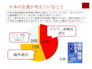 75%
44%25%
63 47
28
TV, ,
 