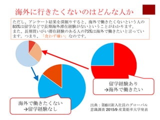 6
2015/9→
→
85%
75%
 