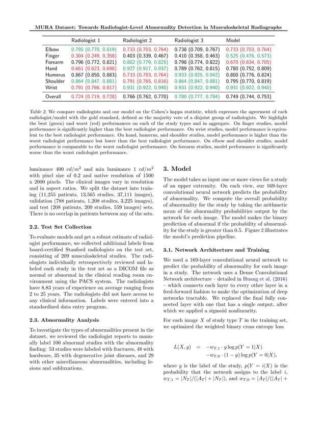 MURA Dataset: Towards Radiologist-Level Abnormality Detection in ...