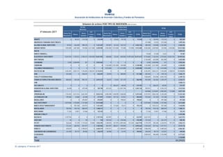 Asociación de Instituciones de Inversión Colectiva y Fondos de Pensiones
IIC extranjeras. 4º trimestre 2017 2
Renta Fija
M...