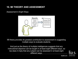 Assessment in Eight Ways
10. MI THEORY AND ASSESSMENT
MI theory provides its greatest contribution to assessment in suggesting
multiple ways to evaluate students.
And just as the theory of multiple intelligences suggests that any
instructional objective can be taught in at least eight different ways, so
too does it imply that any subject can be assessed in at least eight
different ways.
 