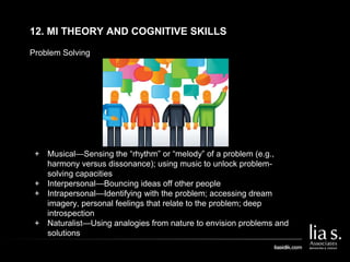 Problem Solving
12. MI THEORY AND COGNITIVE SKILLS
+ Musical—Sensing the “rhythm” or “melody” of a problem (e.g.,
harmony versus dissonance); using music to unlock problem-
solving capacities
+ Interpersonal—Bouncing ideas off other people
+ Intrapersonal—Identifying with the problem; accessing dream
imagery, personal feelings that relate to the problem; deep
introspection
+ Naturalist—Using analogies from nature to envision problems and
solutions
 