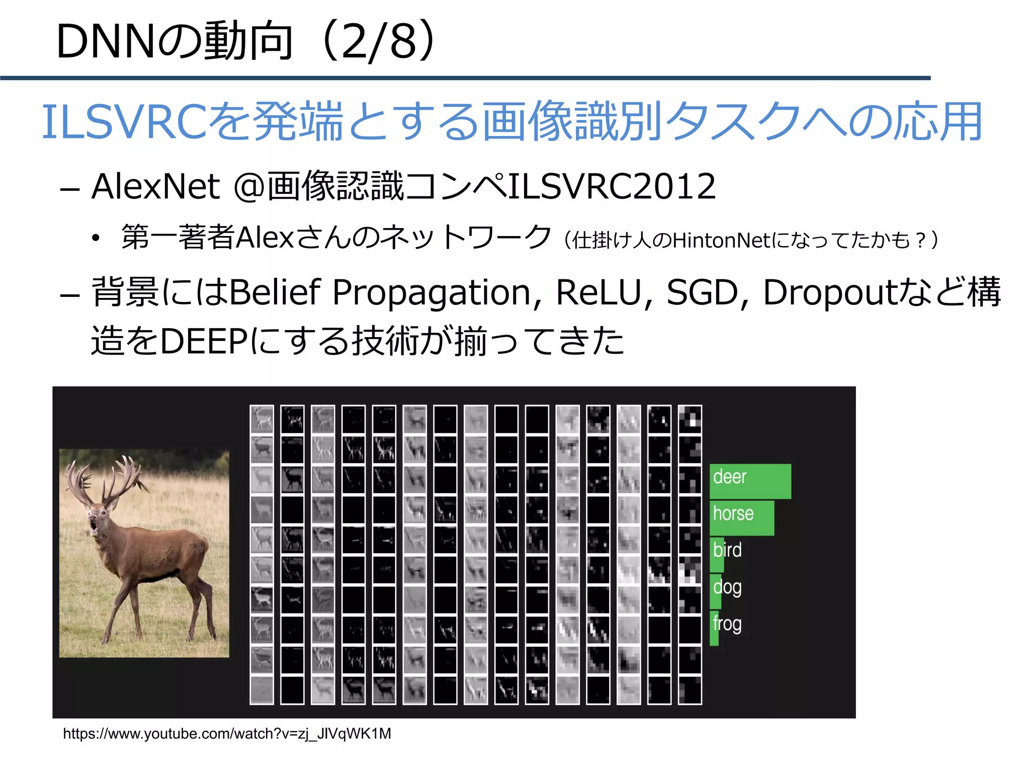DNNの動向（2/8）
•  ILSVRCを発端とする画像識別タスクへの応⽤
–  AlexNet @画像認識コンペILSVRC2012
•  第⼀著者Alexさんのネットワーク（仕掛け⼈のHintonNetになってたかも？）
–  背景にはBelief Propagation, ReLU, SGD, Dropoutなど構
造をDEEPにする技術が揃ってきた
https://www.youtube.com/watch?v=zj_JlVqWK1M
 