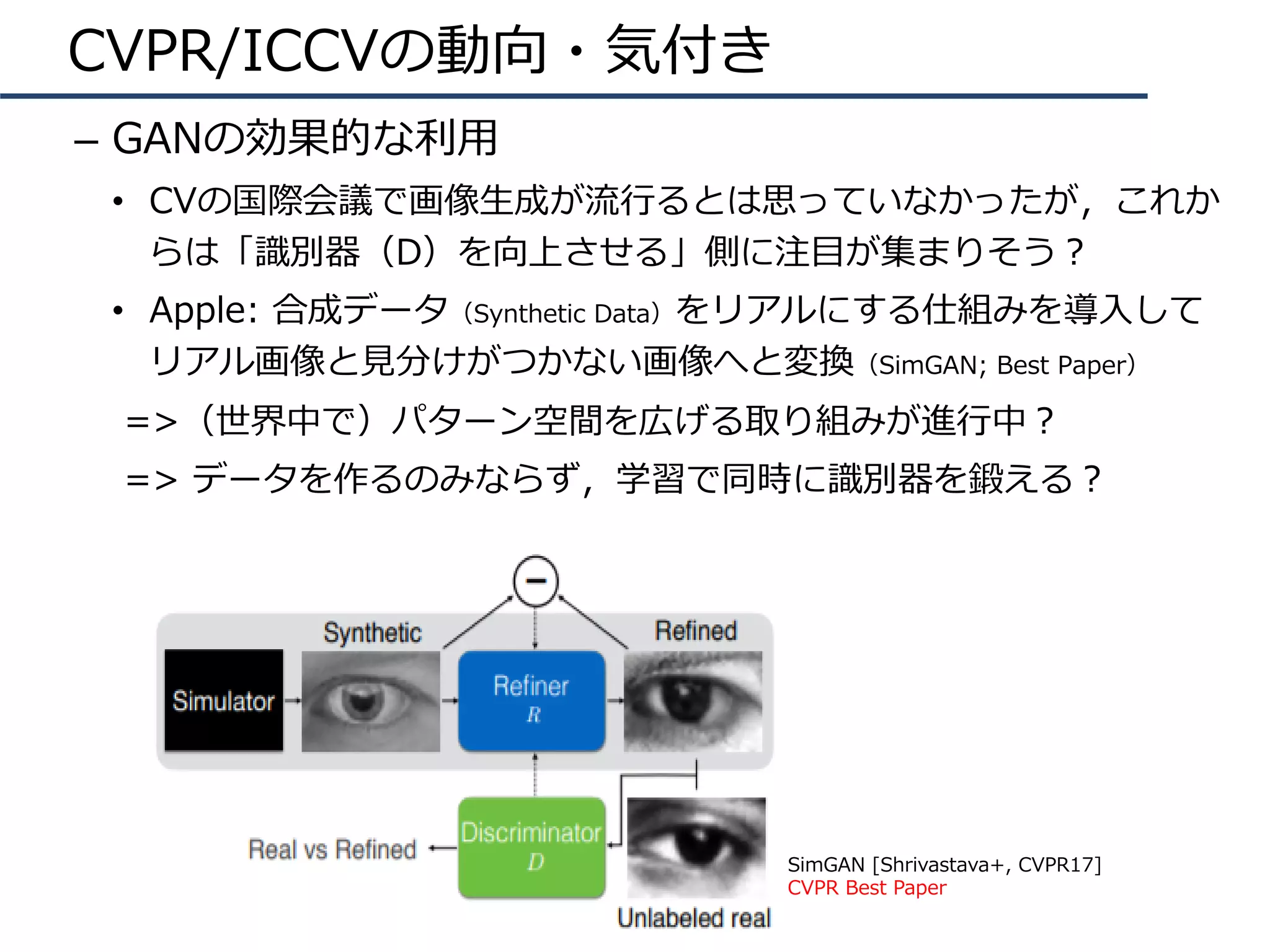 CVPR/ICCVの動向・気付き
–  GANの効果的な利⽤
•  CVの国際会議で画像⽣成が流⾏るとは思っていなかったが，これか
らは「識別器（D）を向上させる」側に注⽬が集まりそう？
•  Apple: 合成データ（Synthetic Data）をリアルにする仕組みを導⼊して
リアル画像と⾒分けがつかない画像へと変換（SimGAN; Best Paper）
=>（世界中で）パターン空間を広げる取り組みが進⾏中？
=> データを作るのみならず，学習で同時に識別器を鍛える？
SimGAN [Shrivastava+, CVPR17]
CVPR Best Paper
 