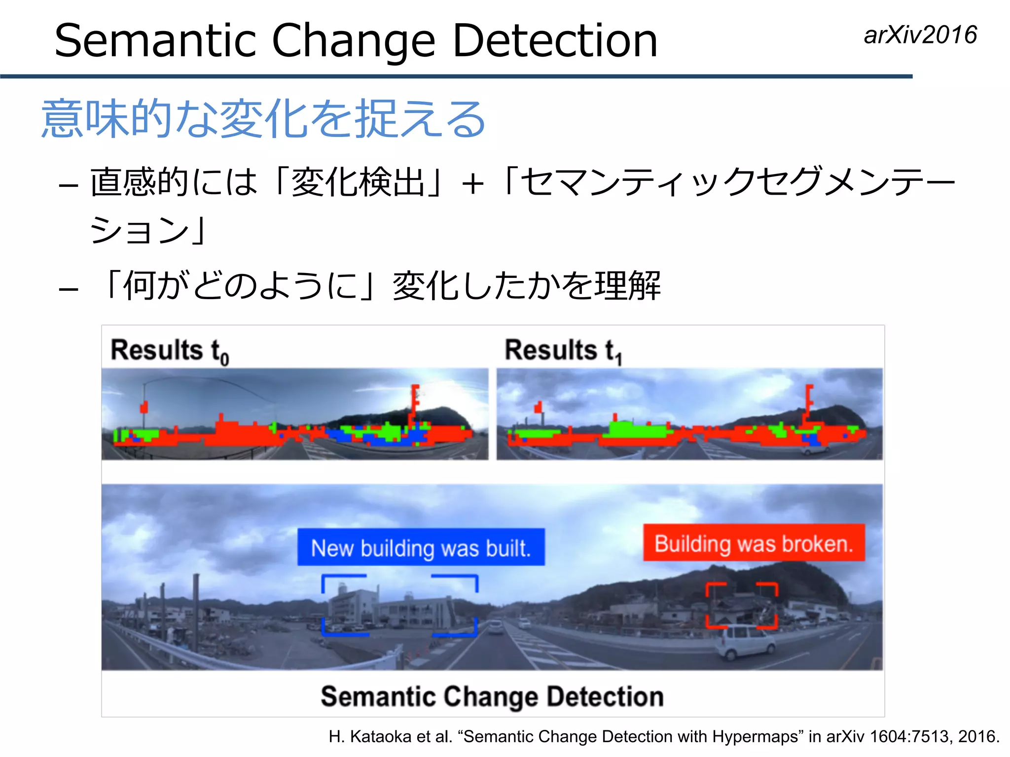 Semantic Change Detection
•  意味的な変化を捉える
–  直感的には「変化検出」+「セマンティックセグメンテー
ション」
–  「何がどのように」変化したかを理解
arXiv2016
H. Kataoka et al. “Semantic Change Detection with Hypermaps” in arXiv 1604:7513, 2016.
 